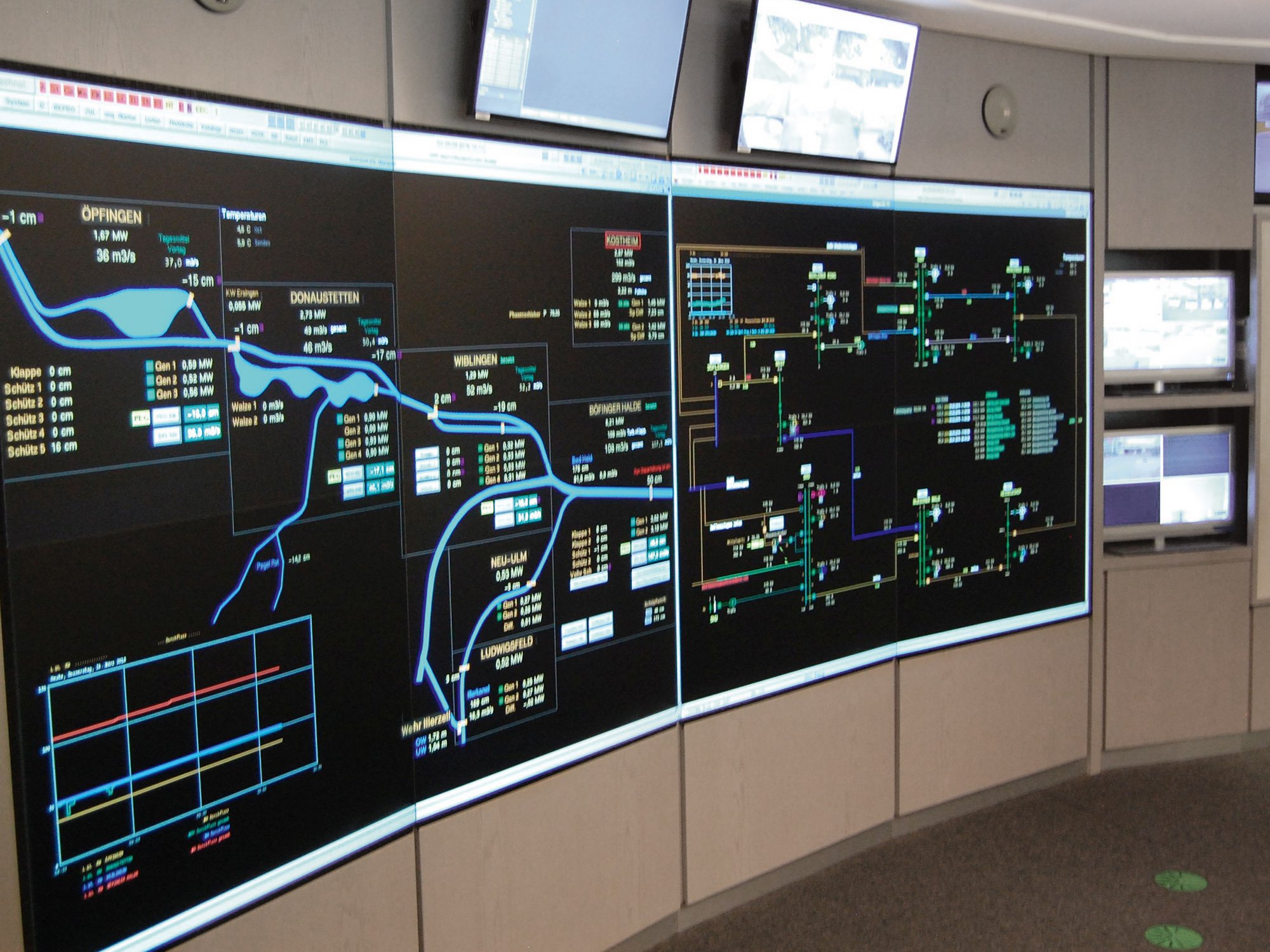 energy_referenz_dolmetscher-fuer-das-nervensystem_stadtwerknetz_leitstelle_fernwirktechnik_2000x1500.jpg
