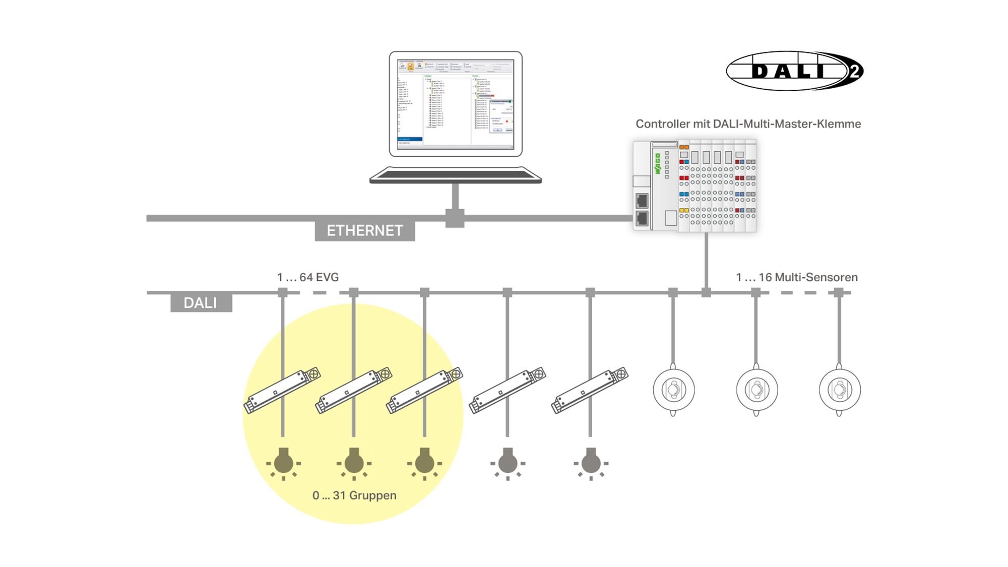 dali2_systemgrafik_xx_2000x1125.jpg