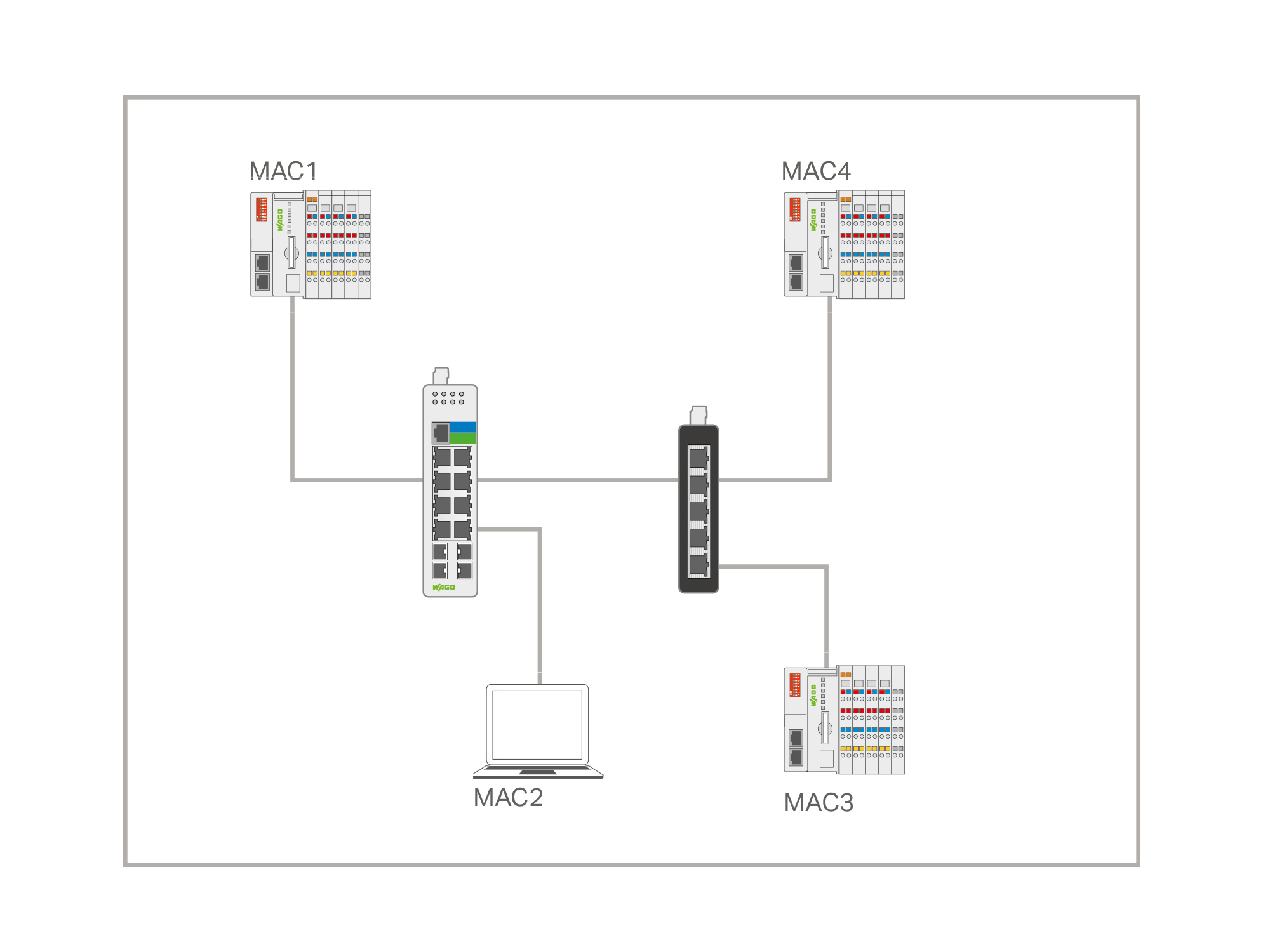 industrial-switches_grafik_sicherheit_port-security_2000x1500.jpg