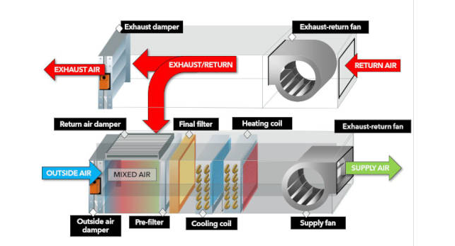 Decarbonization