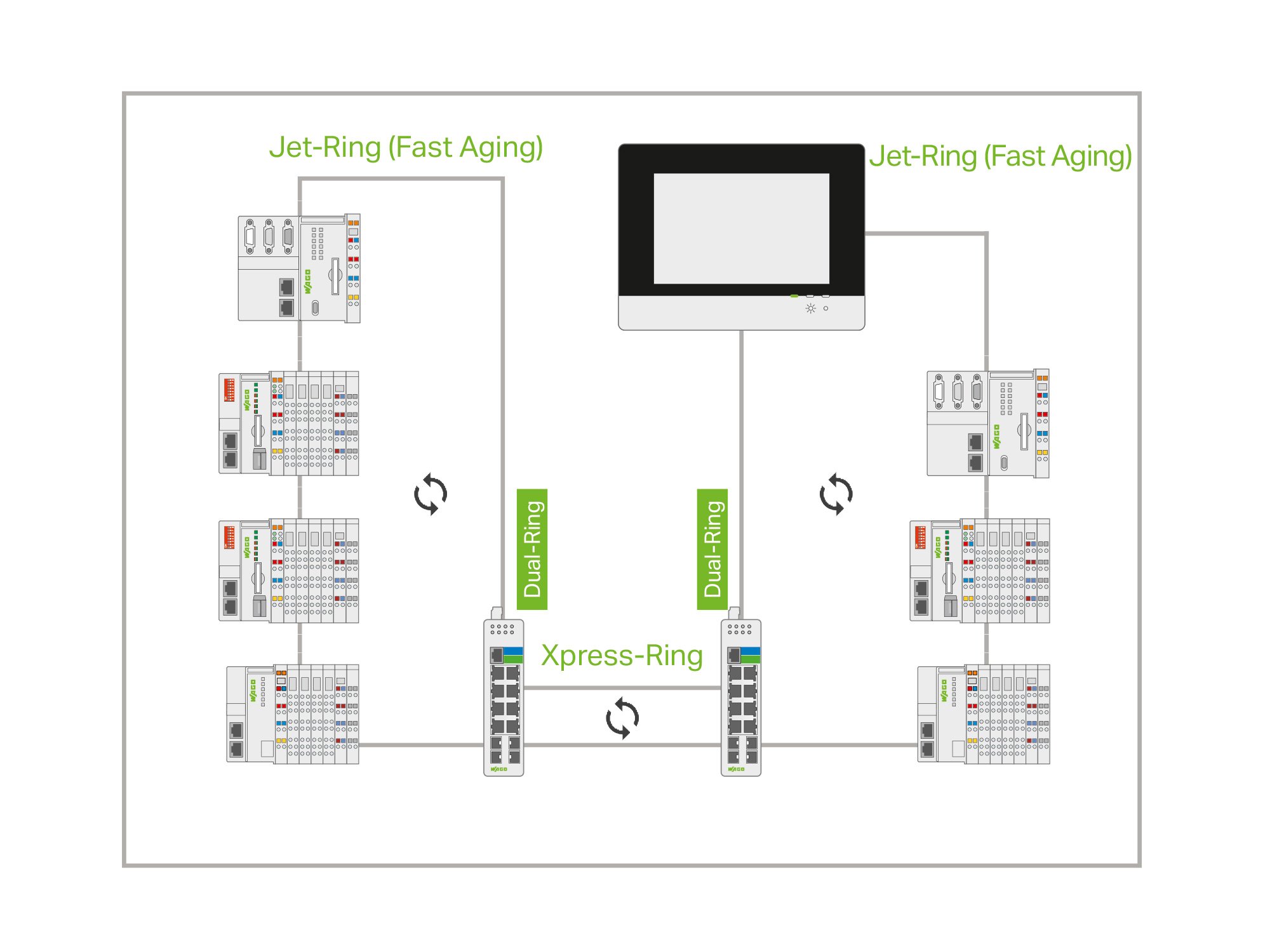 industrial-switches_grafik_verfuegbarkeit_xpress-ring_dual-ring_2000x1500.jpg