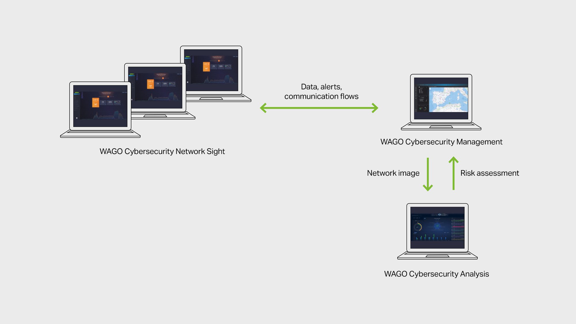 MM-522050_GWA_Cybersecurity_Management_US_2000x1125