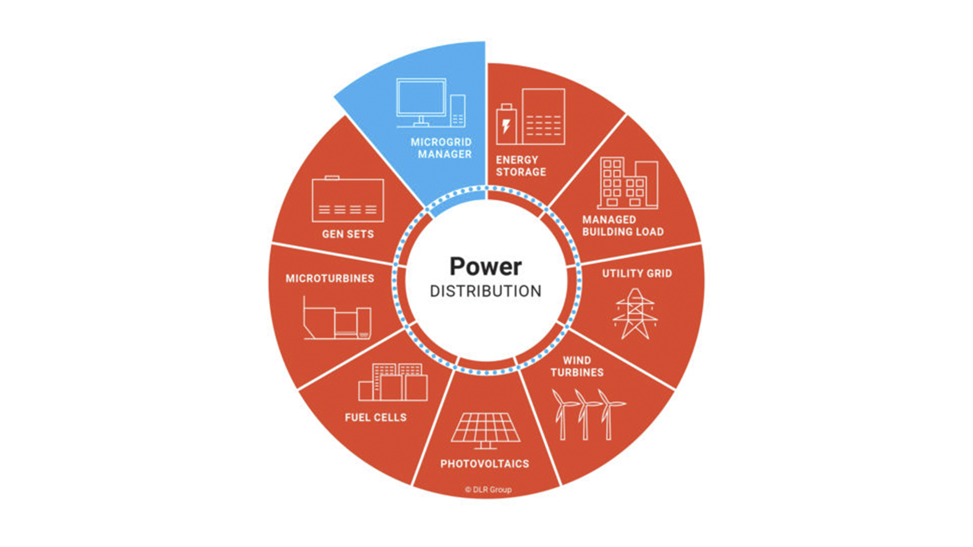 Thought-Leadership-Energy-Power-Distribution