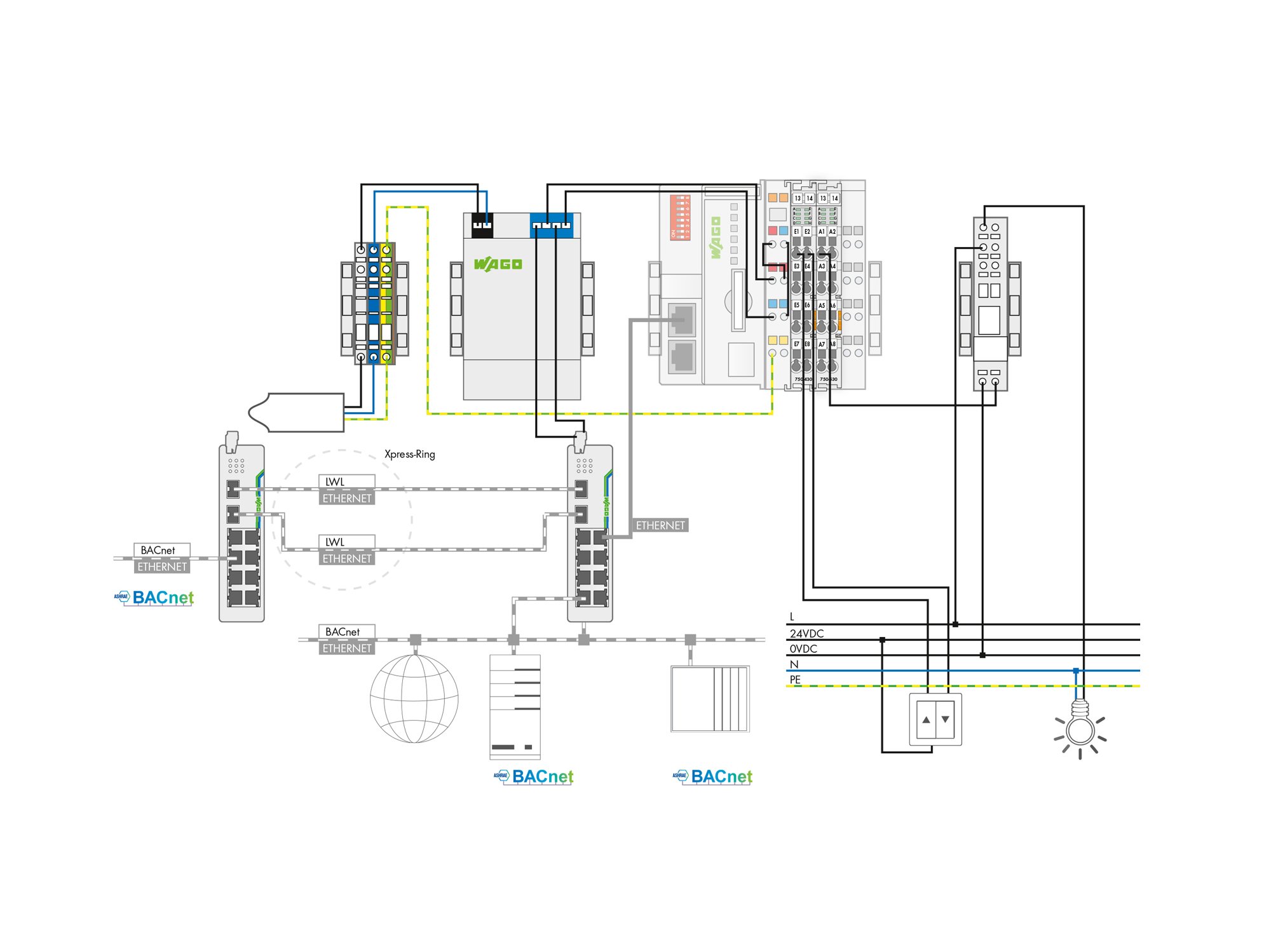 systemgrafik-hlk-aufbau-einer-bacnet-steuerung_2000x1500.jpg