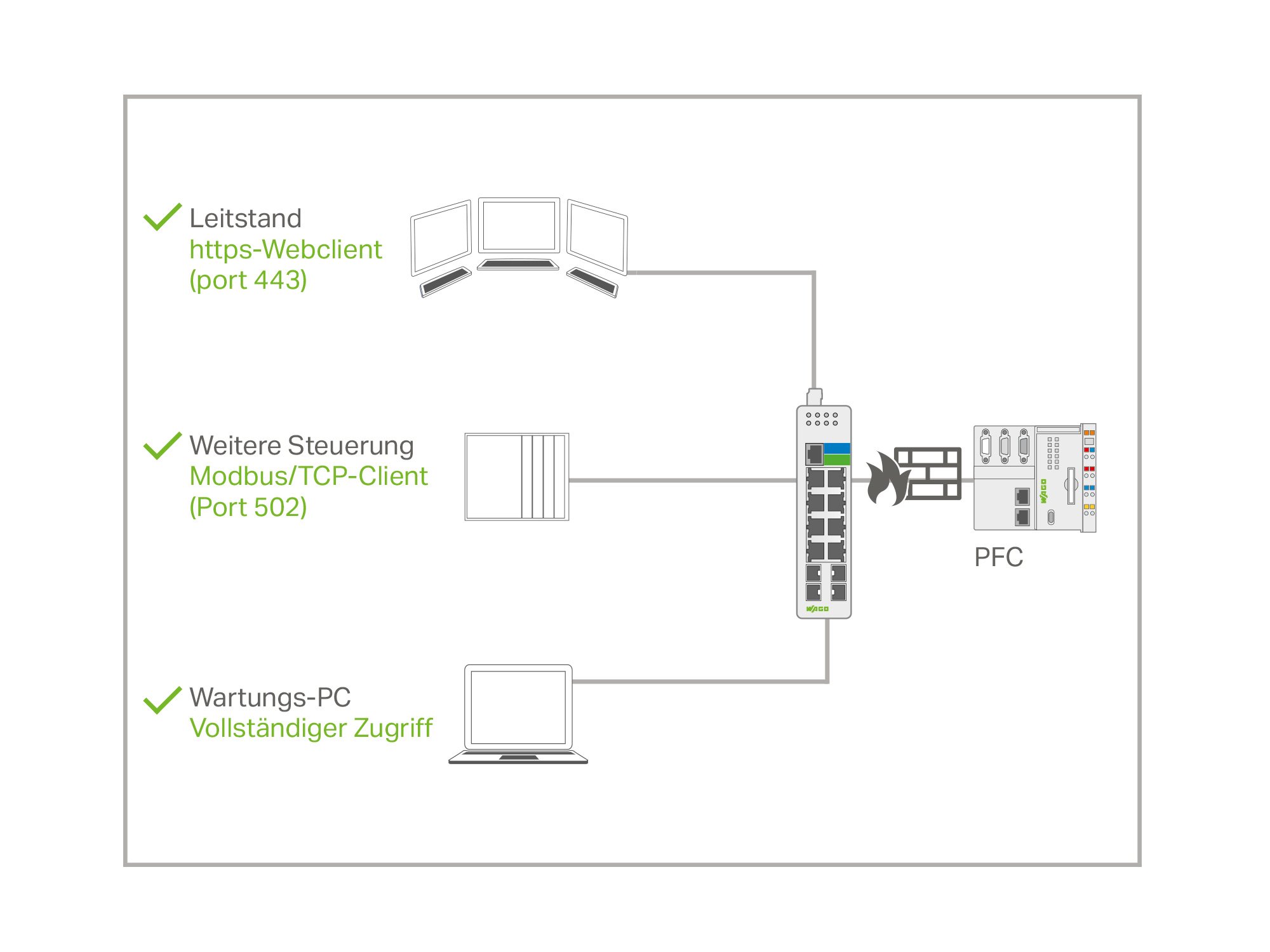 industrial-switches_grafik_sicherheit_firewall_2000x1500.jpg