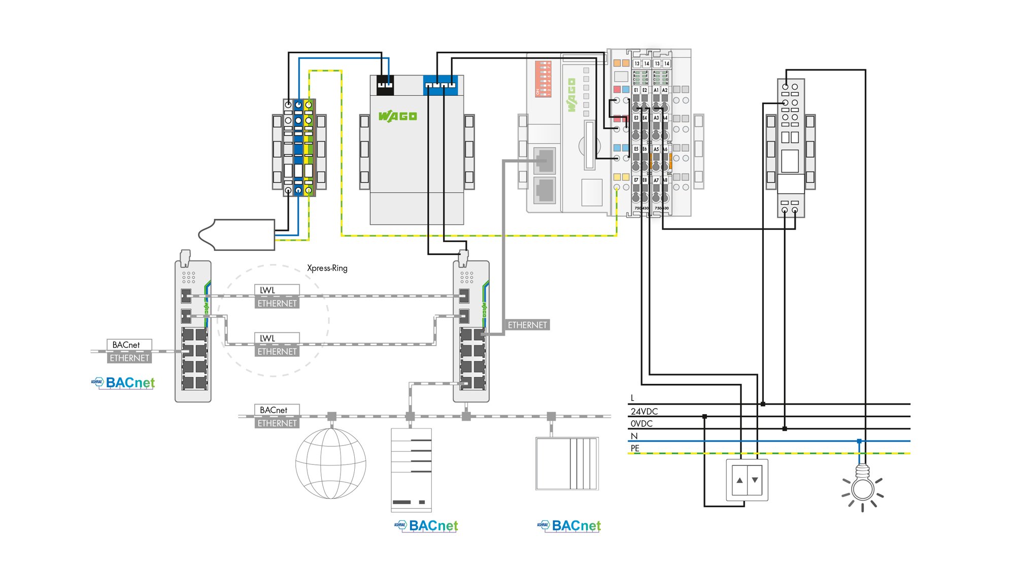 systemgrafik-hlk-aufbau-einer-bacnet-steuerung_2000x1125.jpg