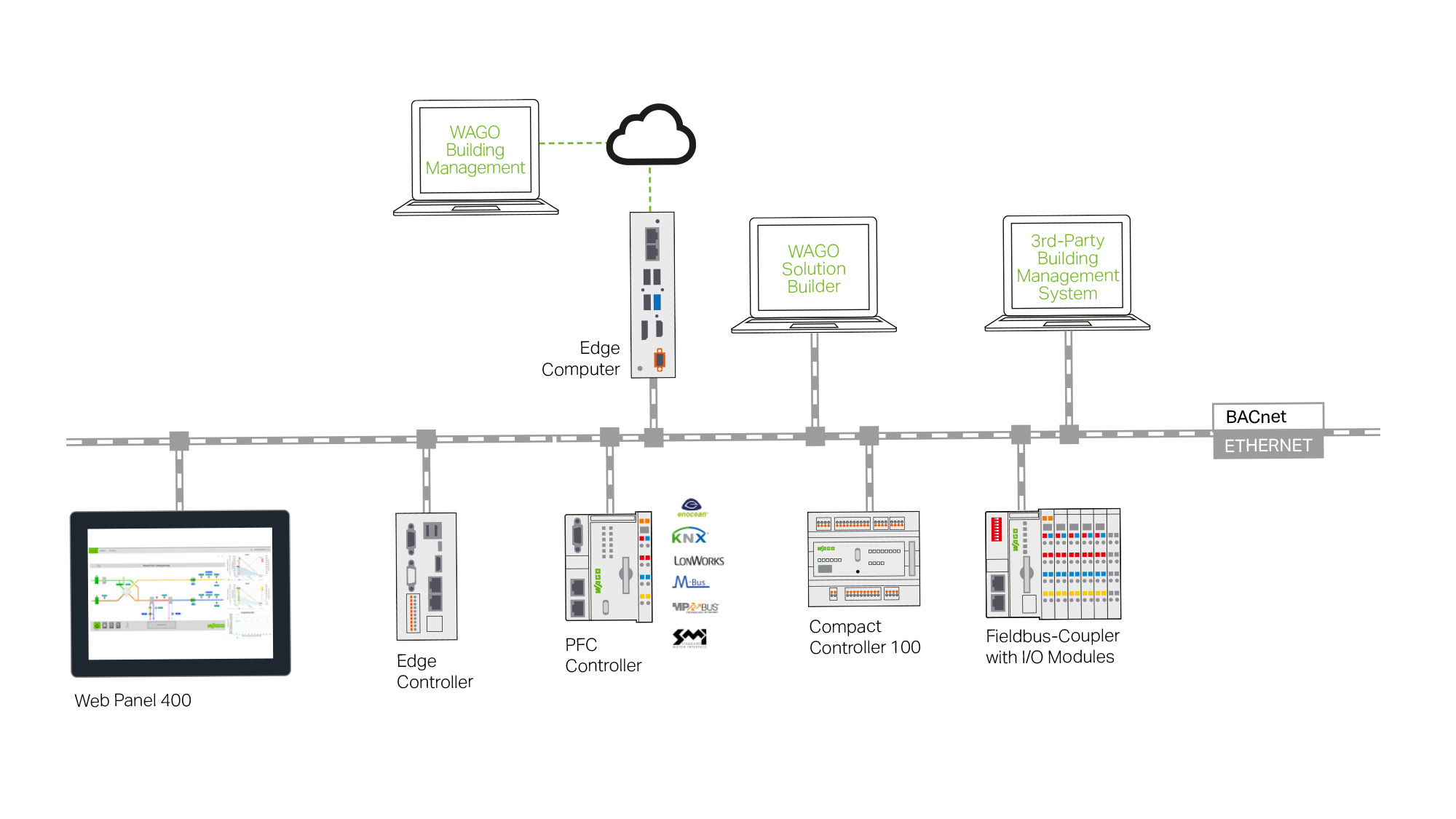 MM-470619_graphic_1-bacnet-netzwerk_2000x1125.jpg