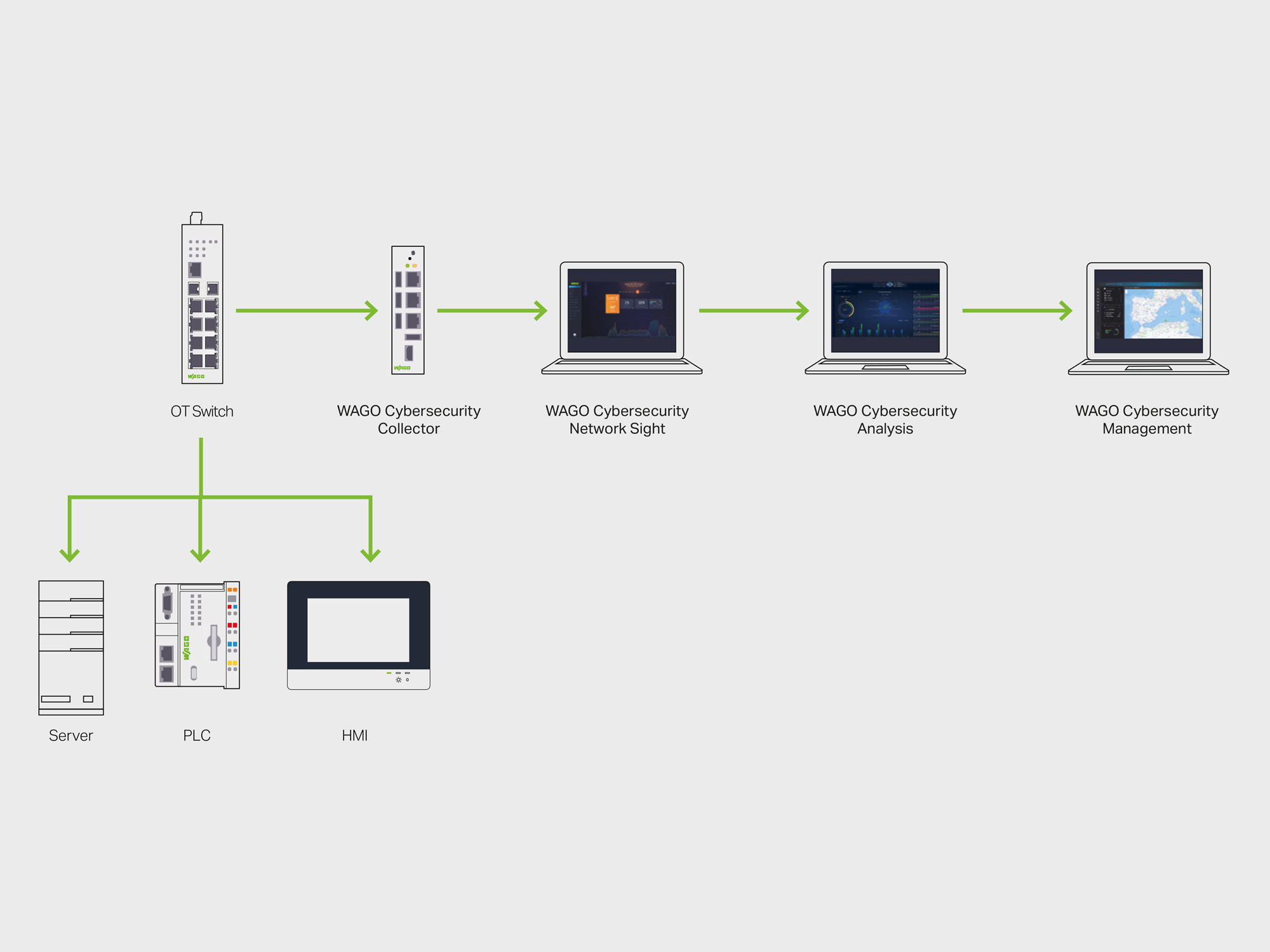 MM-522050_GWA_Cybersecurity-von-morgen-B_2000x1500