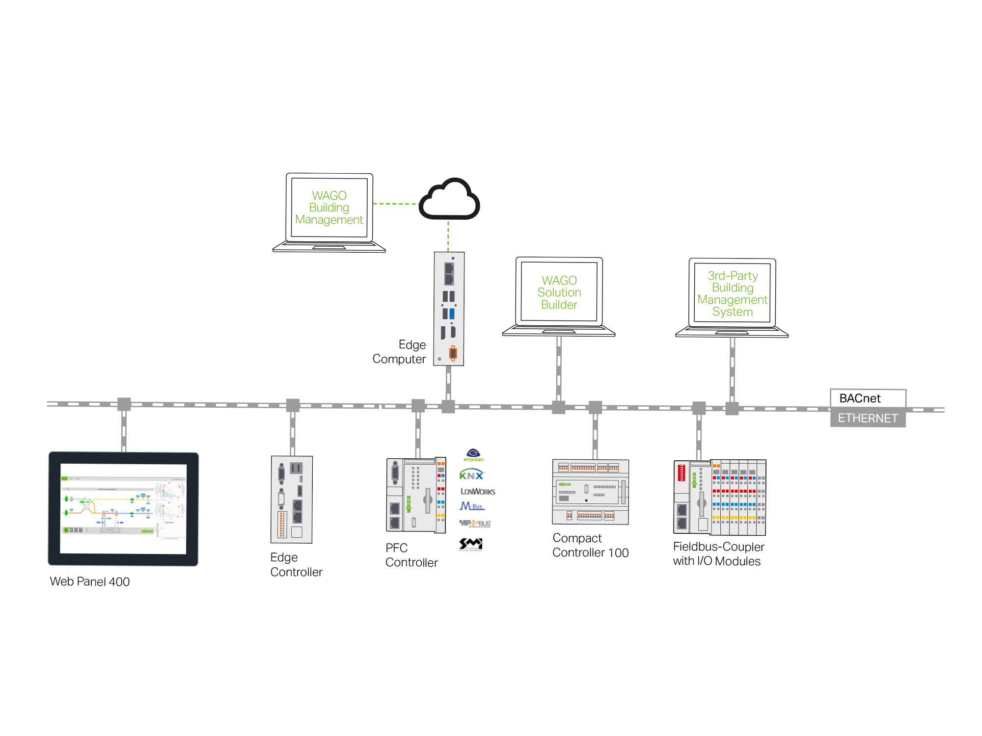 MM-470619_graphic_1-bacnet-netzwerk_2000x1125.jpg