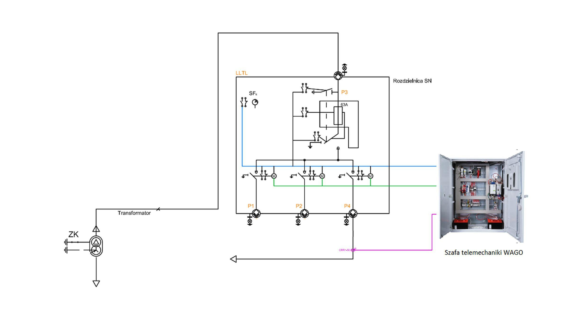 E_ON_Stoen_szafka_telmech_schemat_2000x1125.jpg