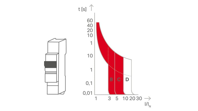 grafik-thermisch-und-magnetisch_2000x2000px.jpg