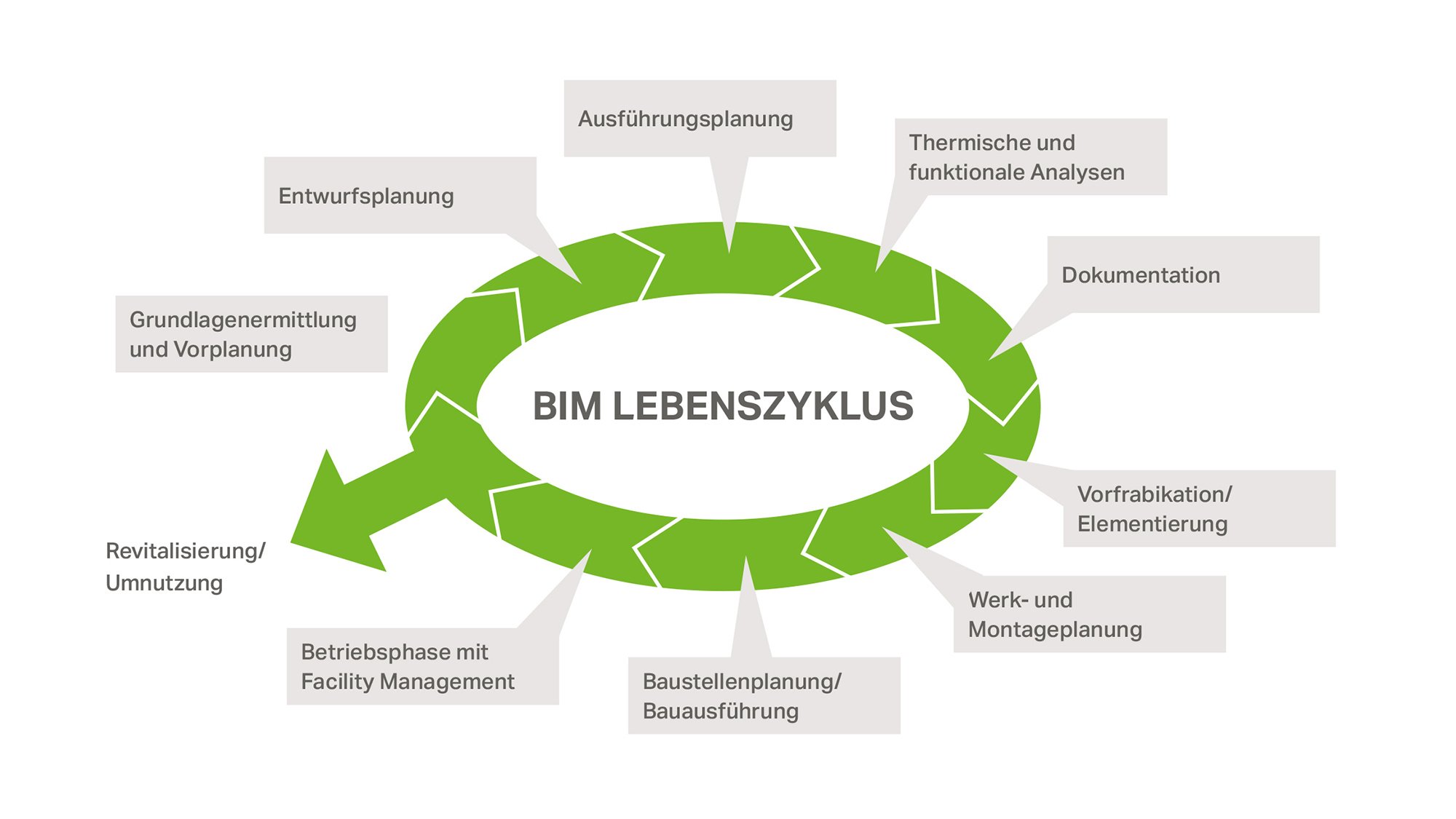 bim_grafik_tr_lebenszyklus_2000x1125_3.jpg