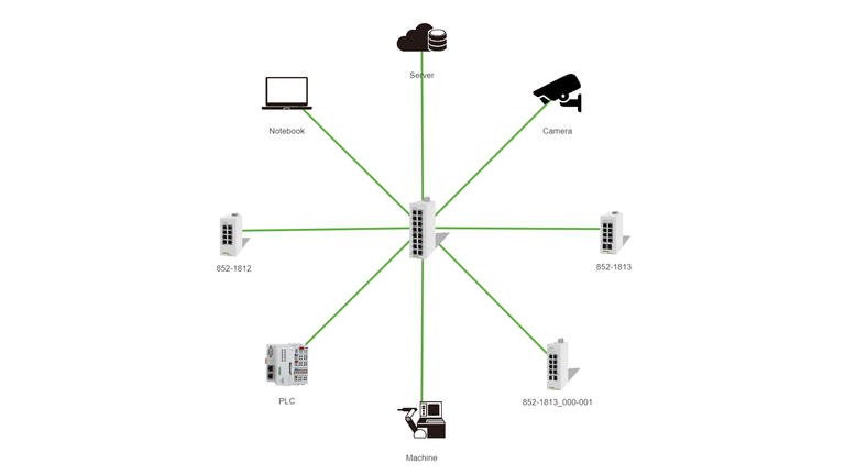Lean_Managed_Switches_Clear_Usability