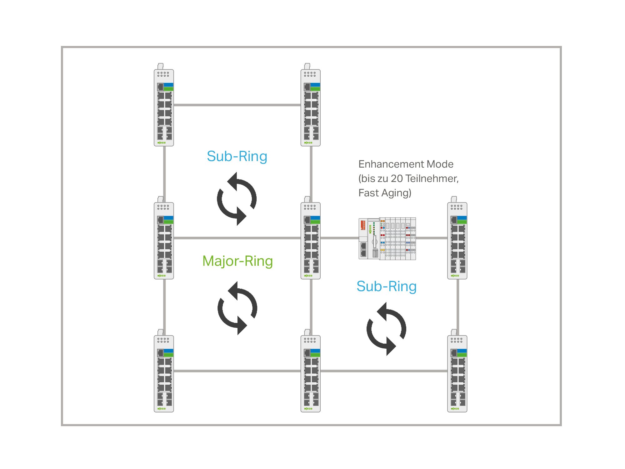 industrial-switches_grafik_verfuegbarkeit_erps_v2_2000x1500.jpg
