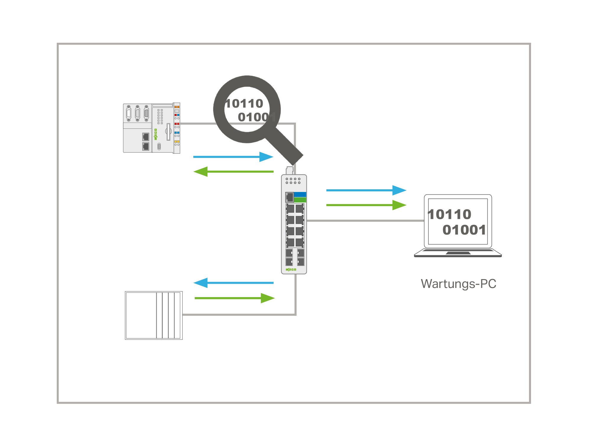 industrial-switches_grafik_port-mirroring_2000x1500.jpg