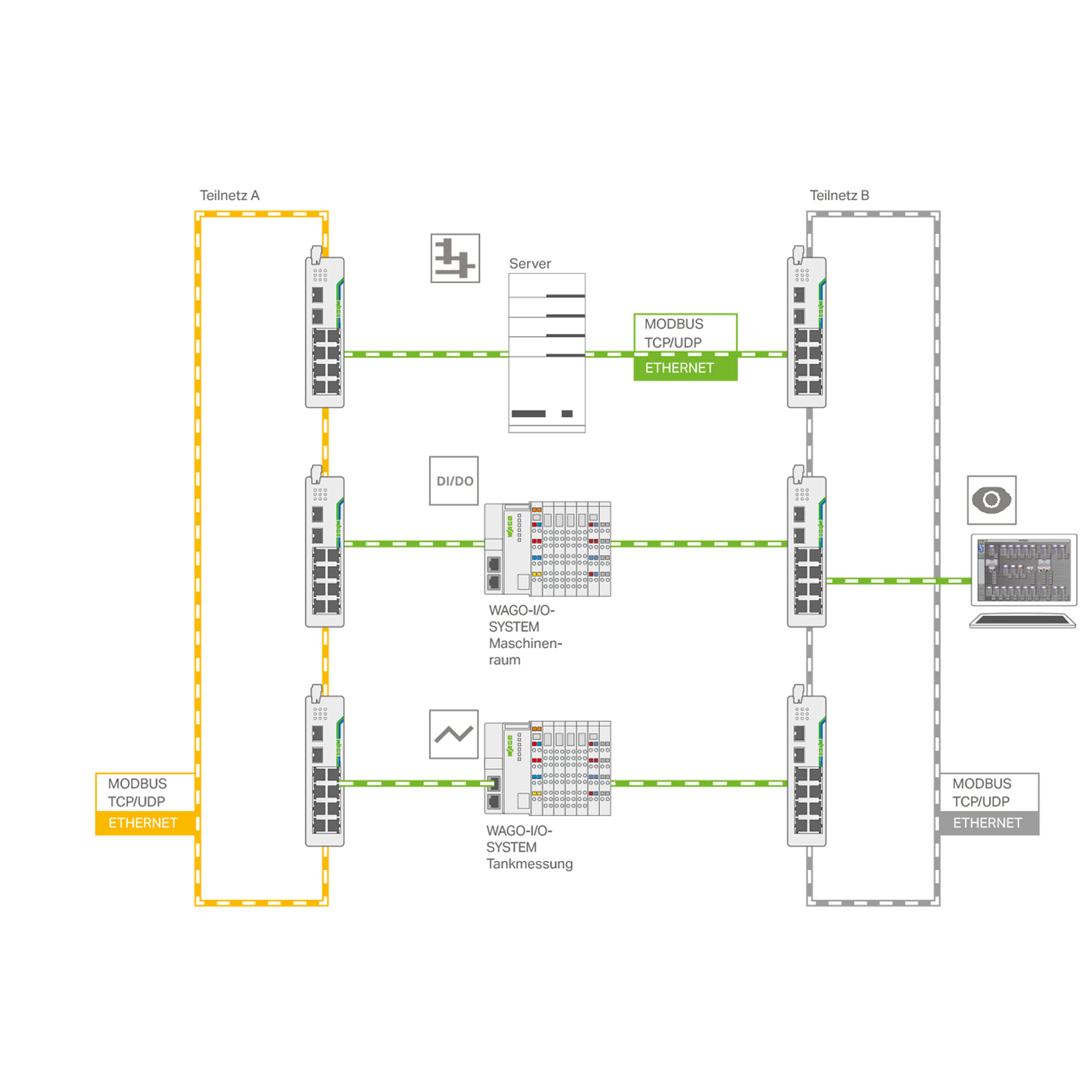 marine_grafik_topologie-tankballastsystems-doppelter-ring-und-zentrale-verarbeitung_2000x2000_1.jpg