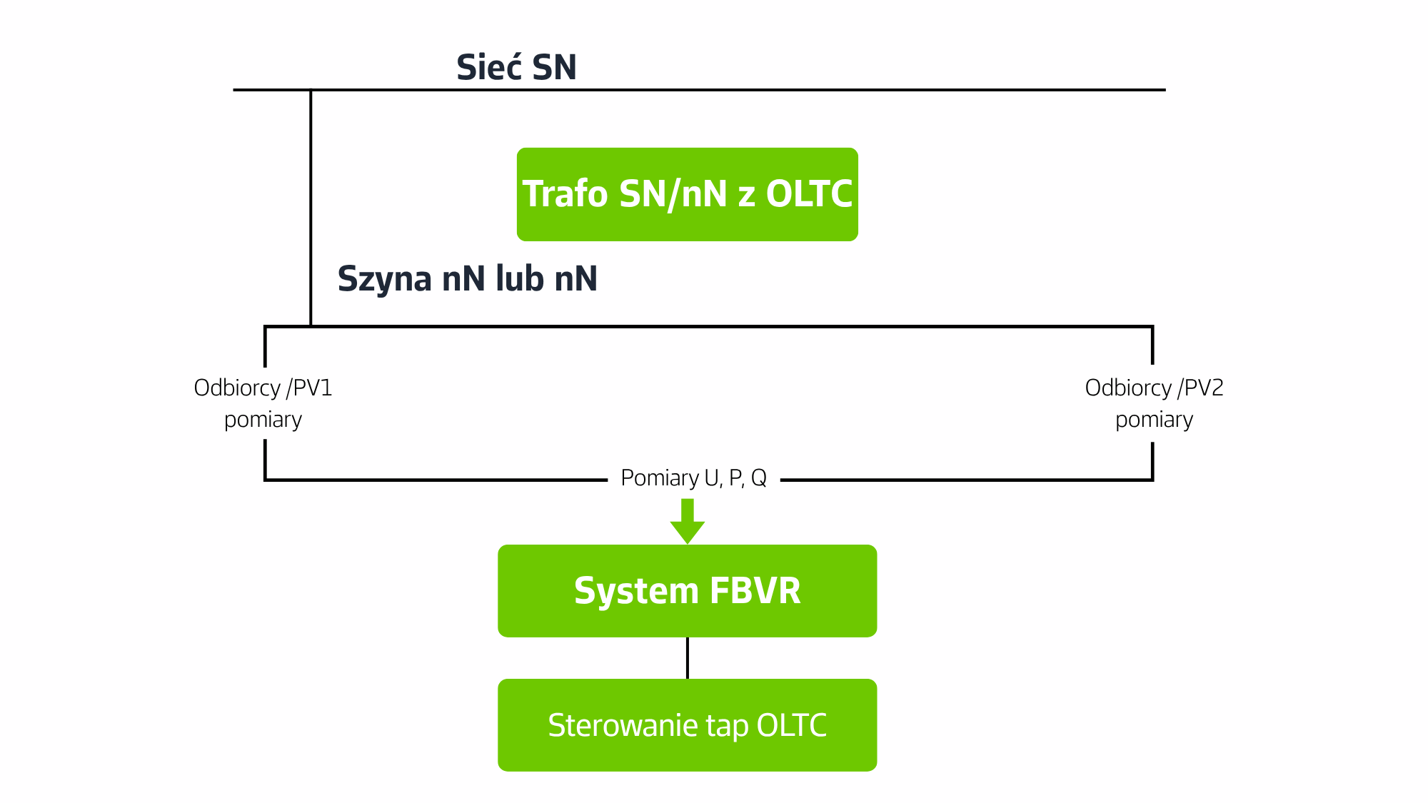 Regulacja_OLTC_FBVR_2000x1125.png