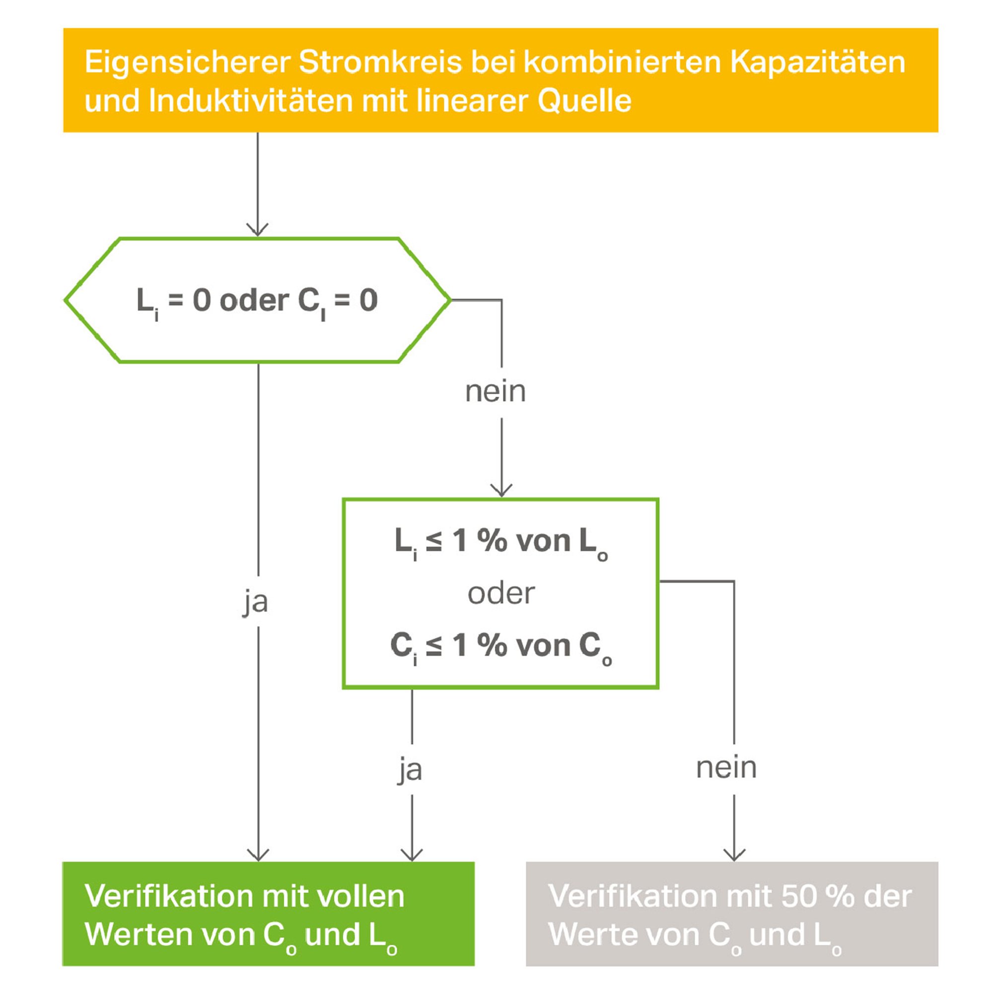 process_grafik_vorsicht-explosiv_eigensicherer-stromkreis_2000x2000_2.jpg