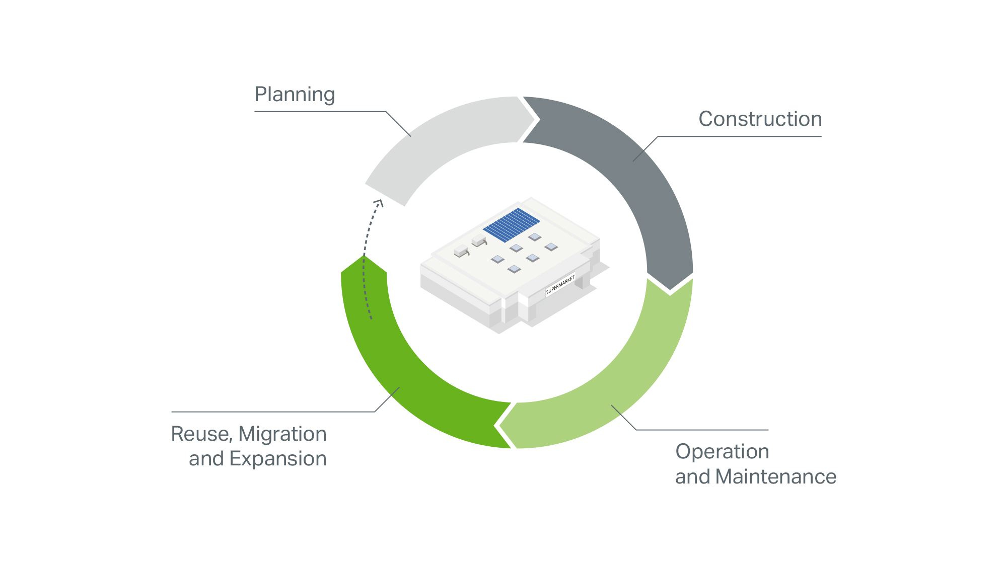 MM-424662_website_retail-solutions_lifecycle_2000x1125.jpg