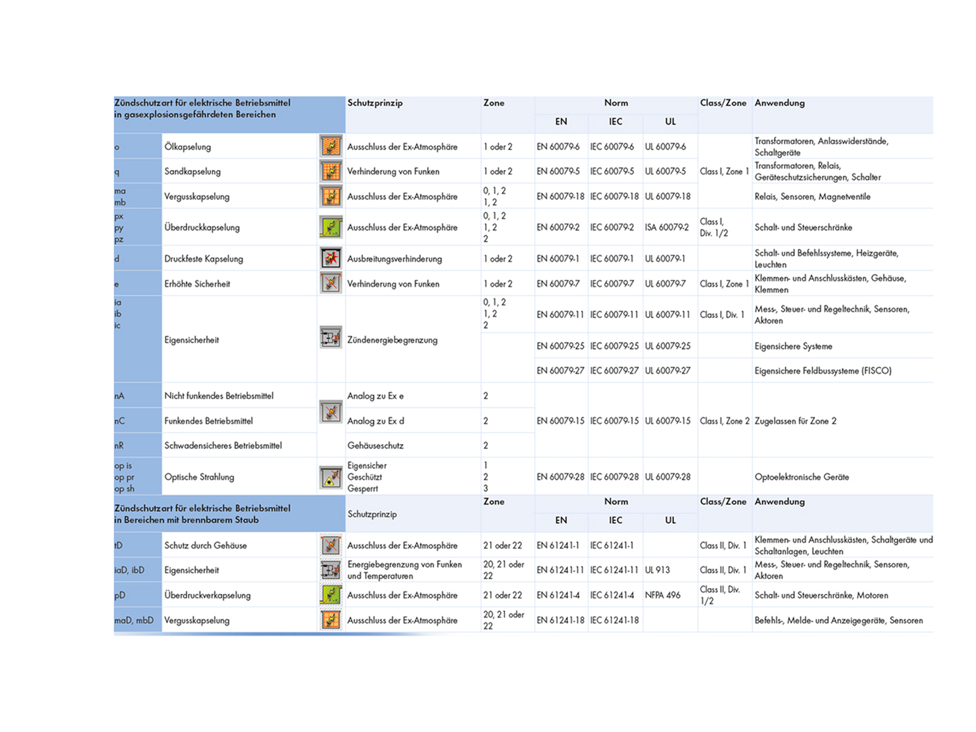 process_grafik_explosionsschutz_zuendschutzarten_2000x1500_6.jpg