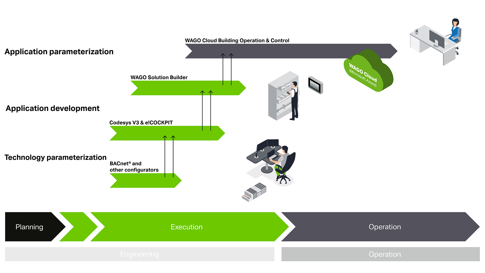 mm-172247_graphic-infografic_wago-engineering_us_2000x1500