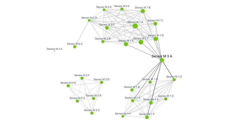 MM-4961_Analytics_Demonstrator_Screenshot_3_2000x1125.jpg