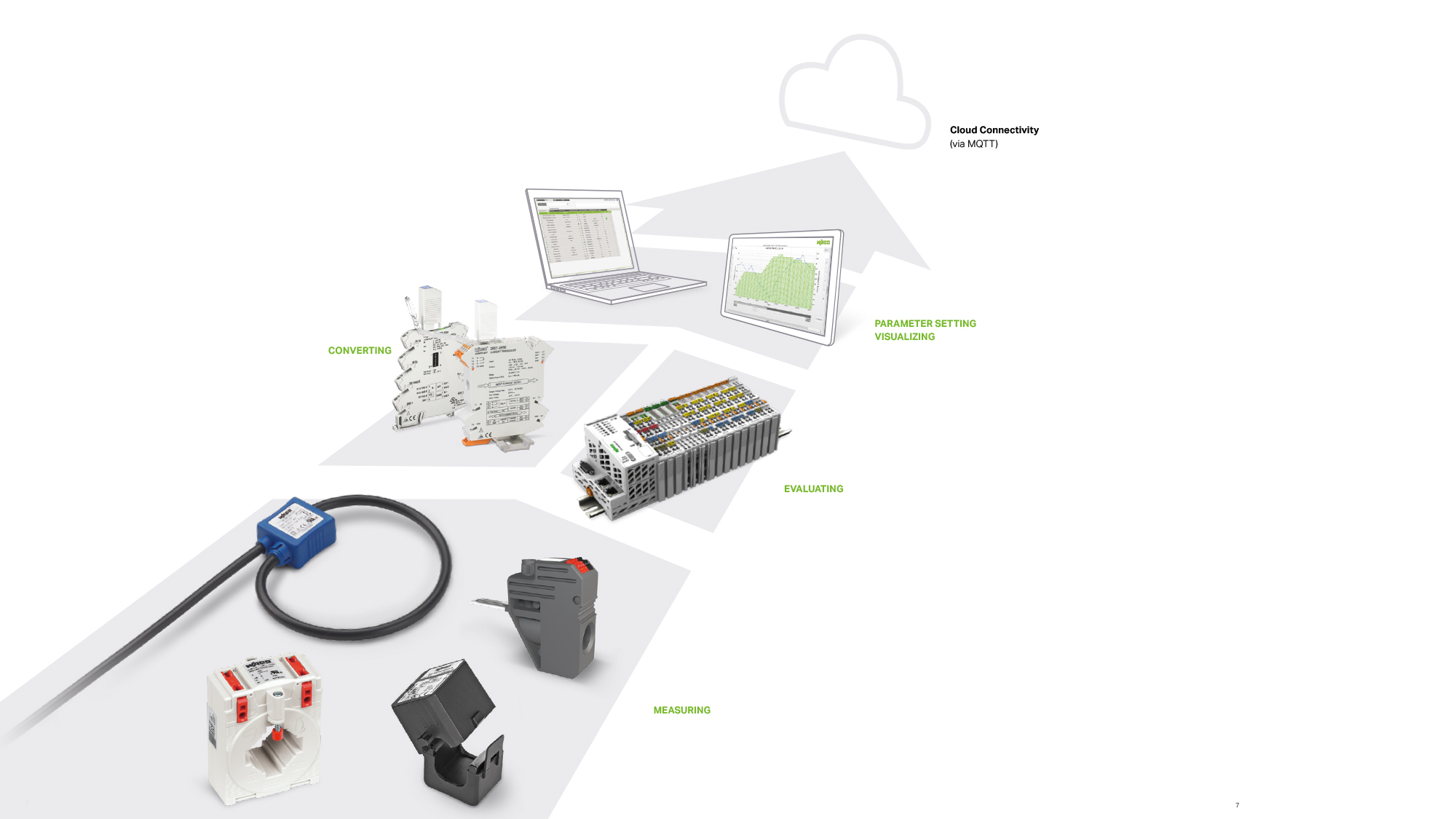 MM-42139  website update Energy Data Acquisition - new picture_us_2000x2000.jpg
