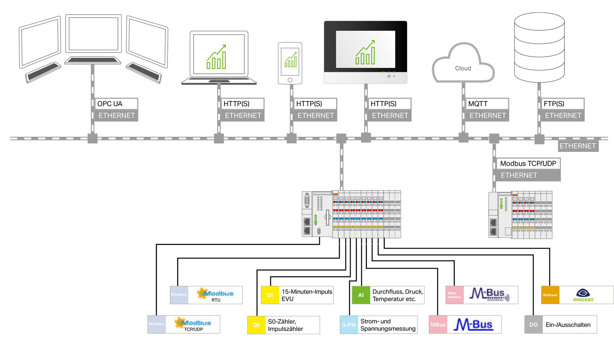 MM-20666_Systemgrafik_4_2000x1125.jpg