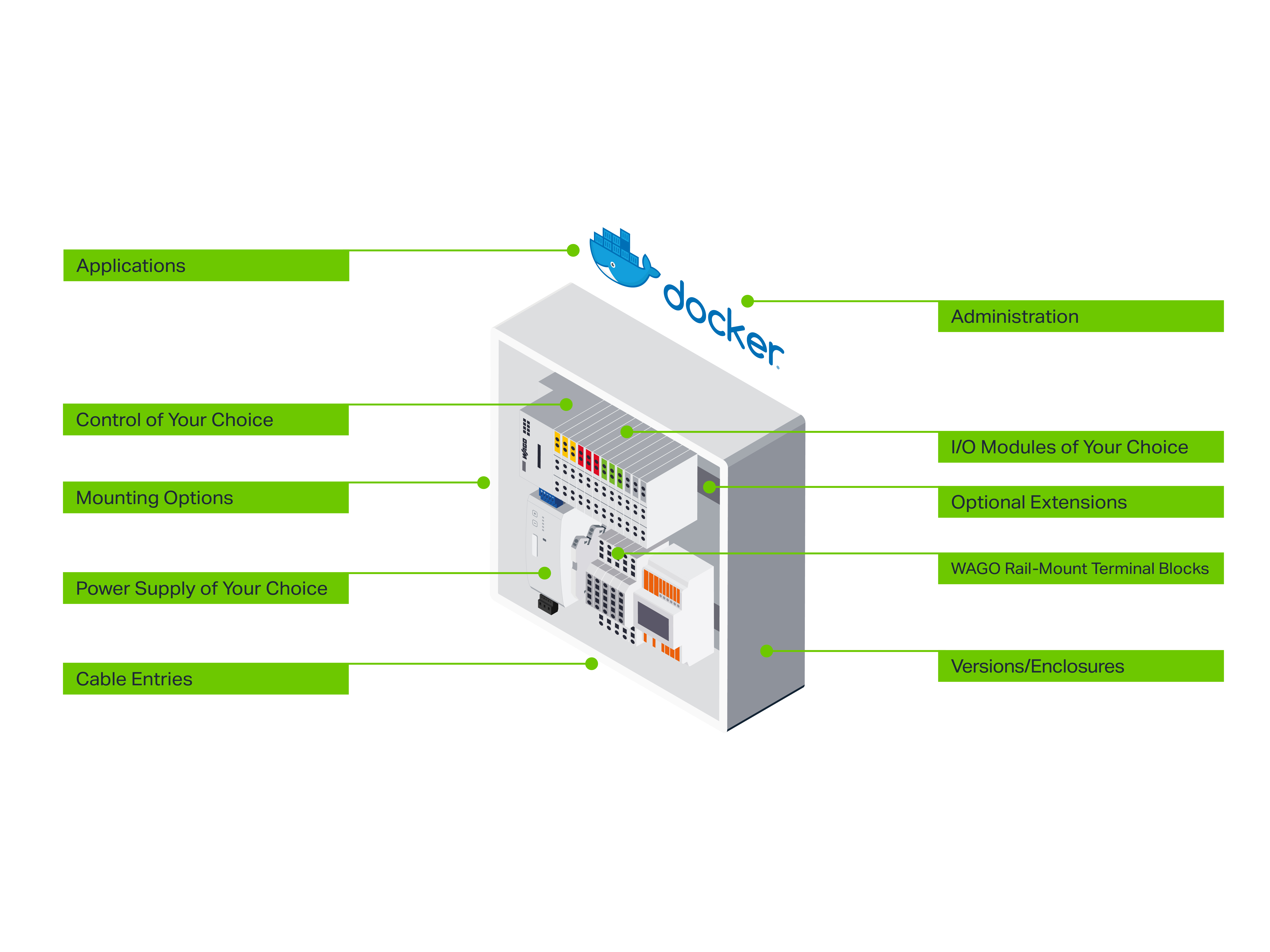 MM-561875_Graphic_IoT-Box_US_2000x1500