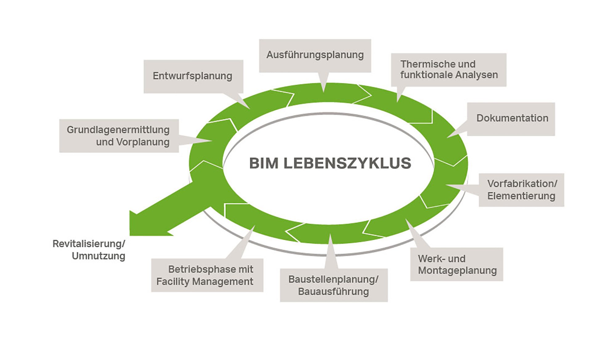 bim_grafik_lebenszyklus_2000x1125.jpg