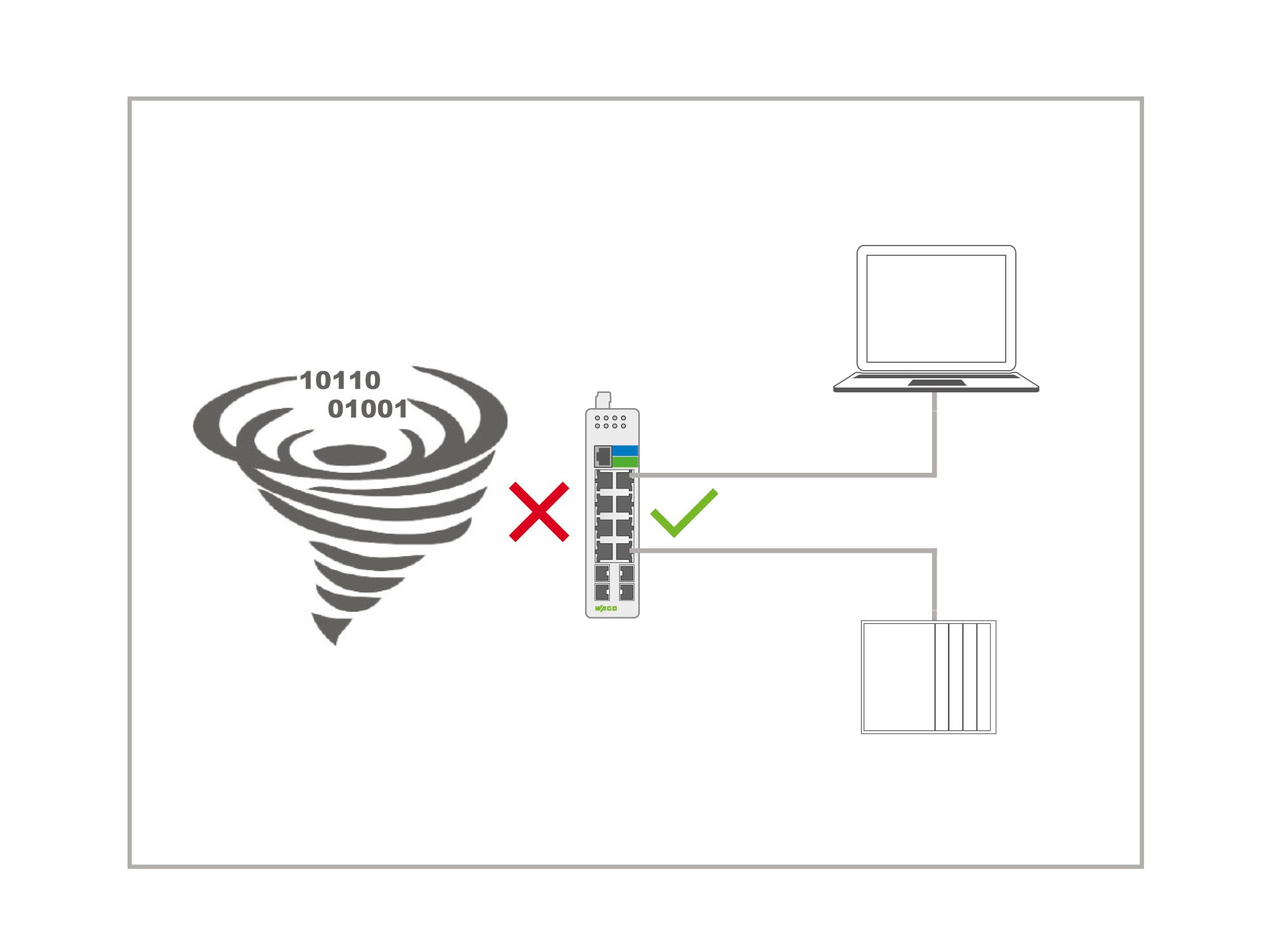 industrial-switches_grafik_performance_storm-control_2000x1500.jpg