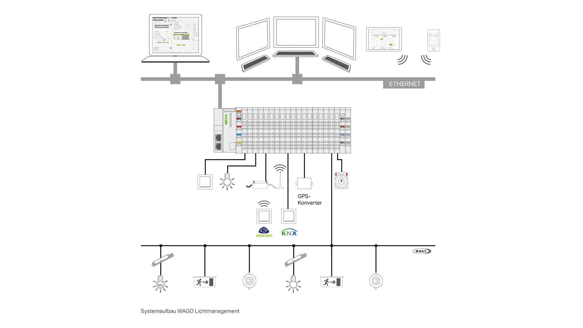MM-15889_Applikationscontroller_Lichtamanagement_2000x1125.jpg