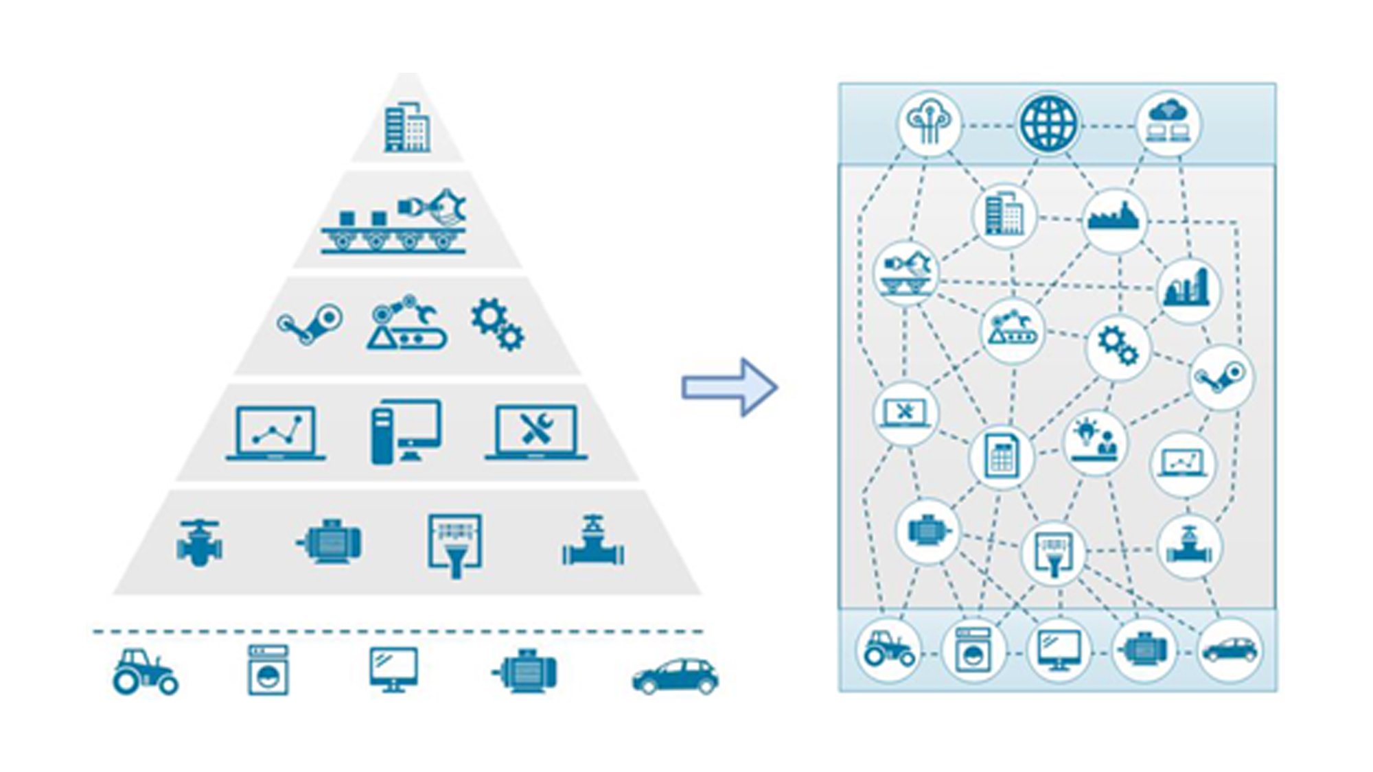 piramideautomation.jpg