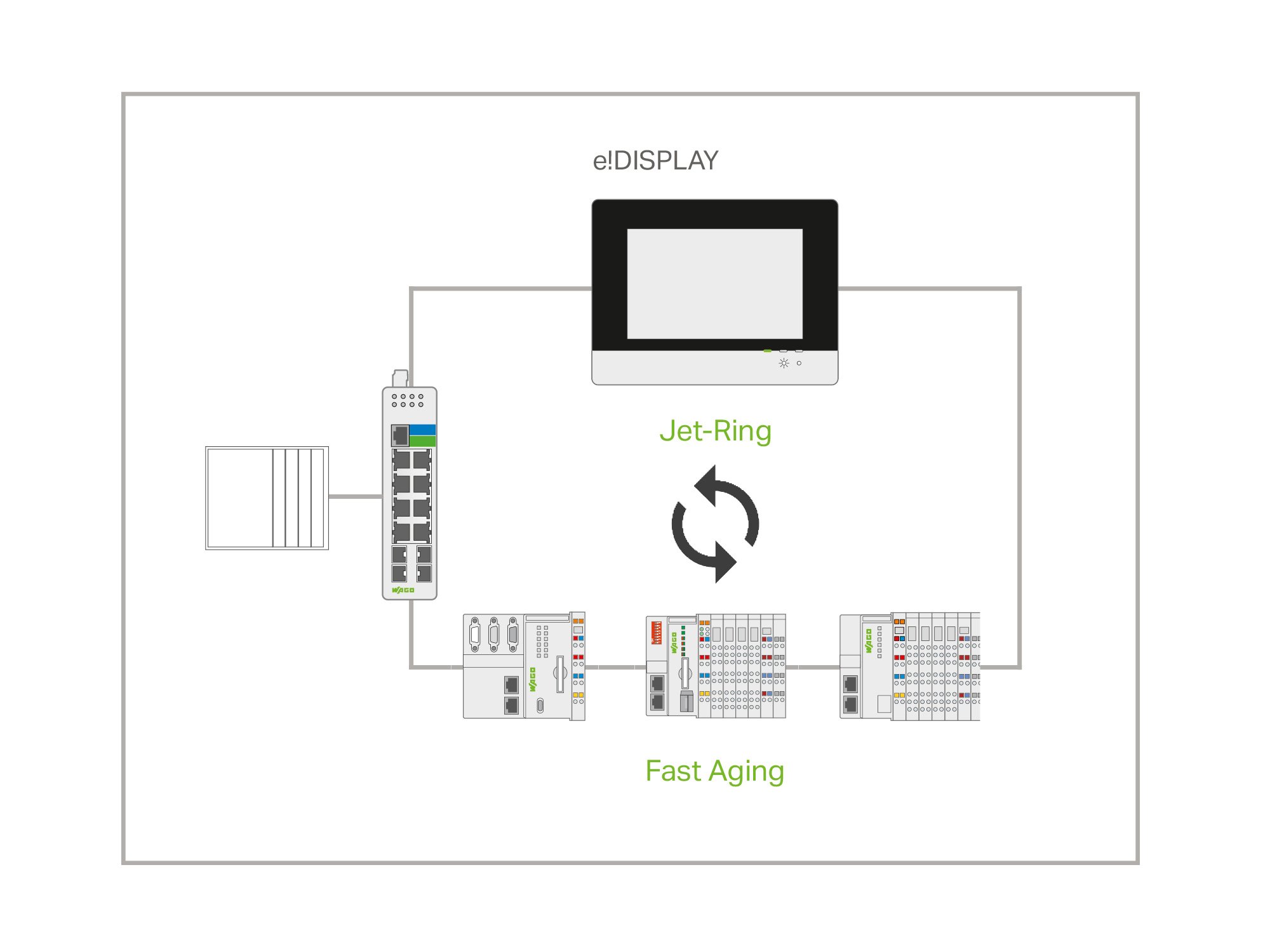industrial-switches_grafik_verfuegbarkeit_jet-ring_2000x1500.jpg