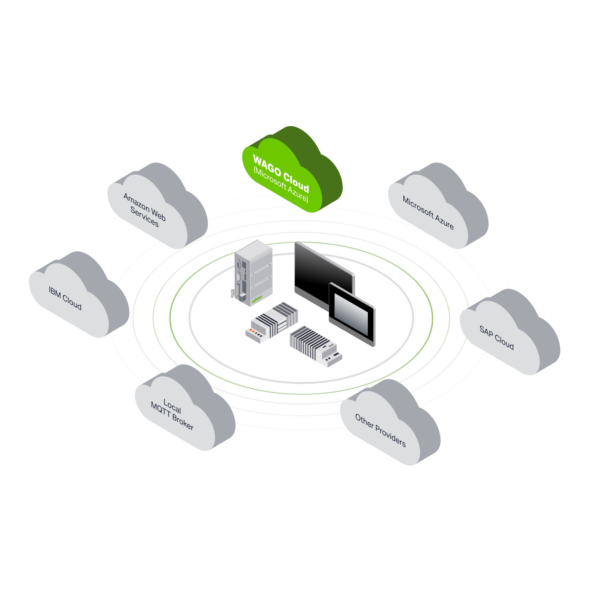 Loesungen_Offene_Automatisierung_Controllerbild_DE-SAPCloud_2000x2000.jpg