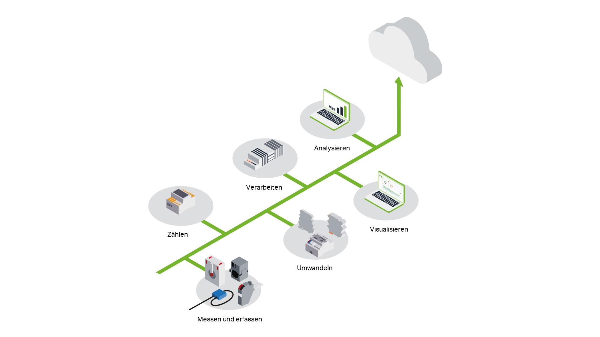MM-30822_website-update_energy-data-acquisition_graphic_2000x1125_blank_de
