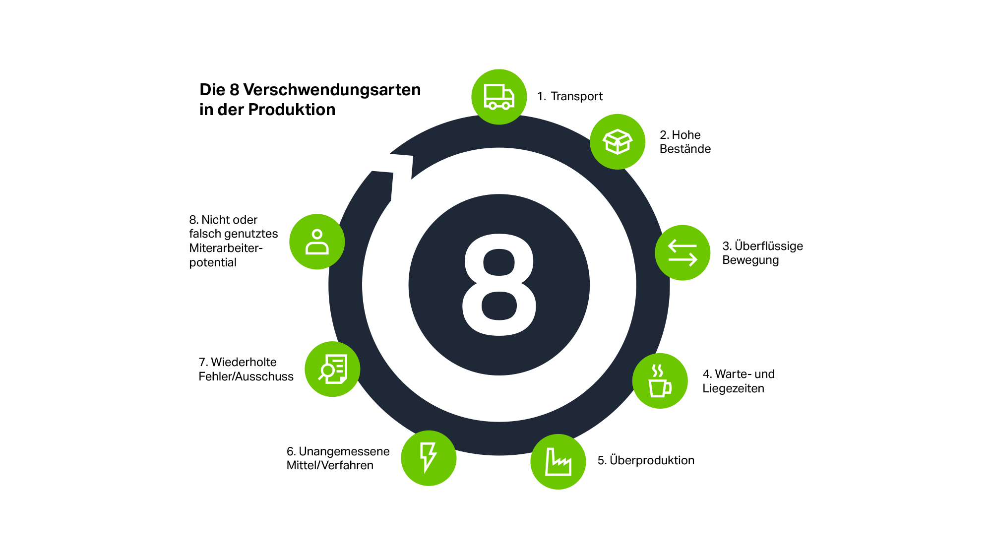 CH-1866342_Graphic 8 Types of Waste_US_2000x1125