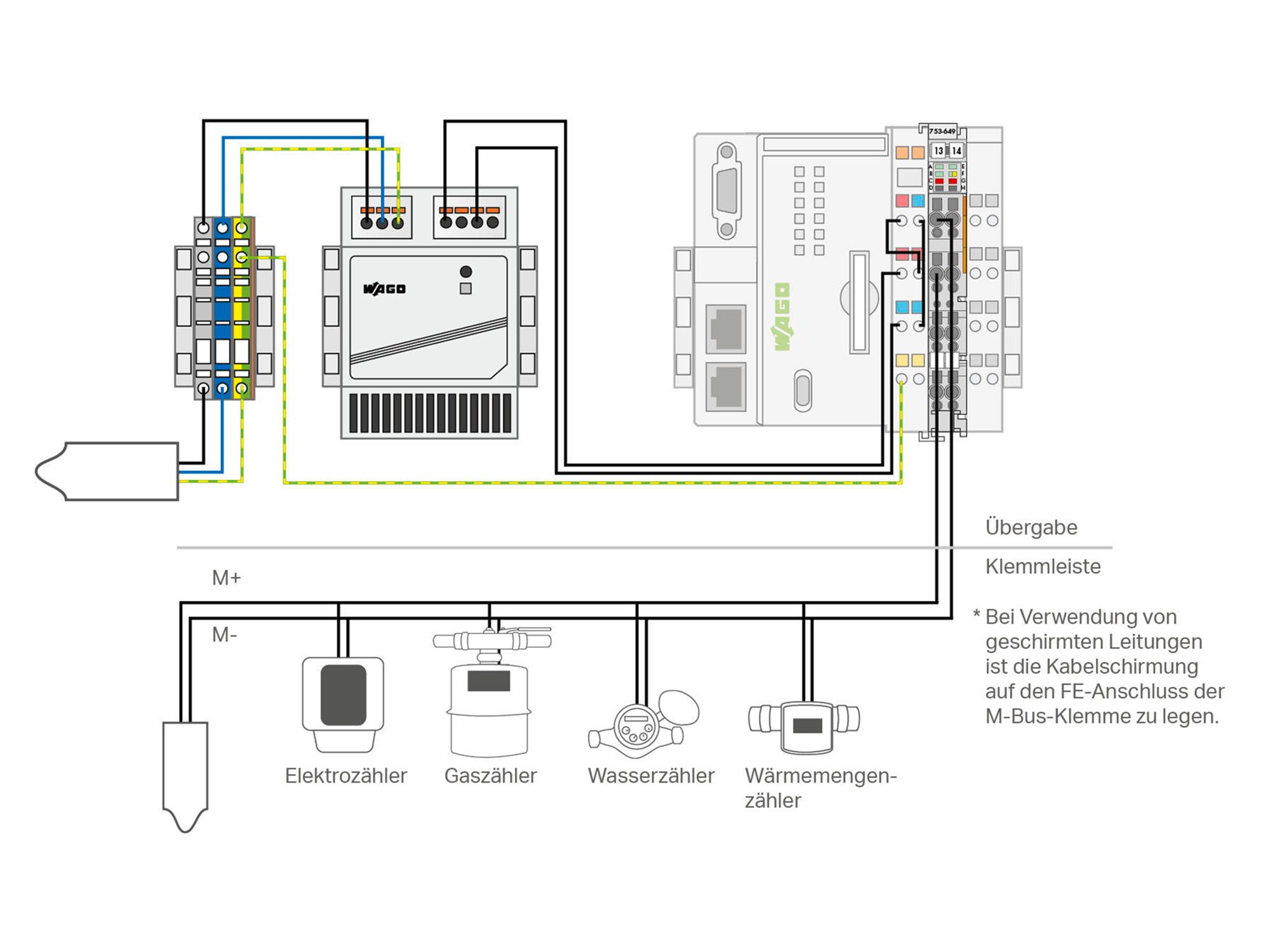 lp_gebaeudetechnik_sensoren_aktoren_2000x1500.jpg