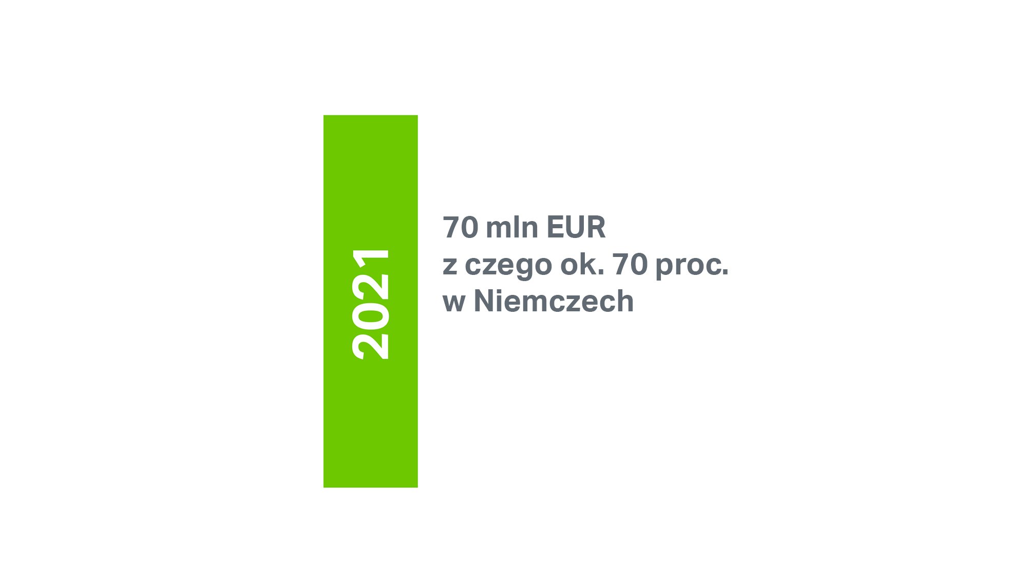 MM-34688_infographic_figures_2022_investitionen_us_2000x1125_PL.jpg