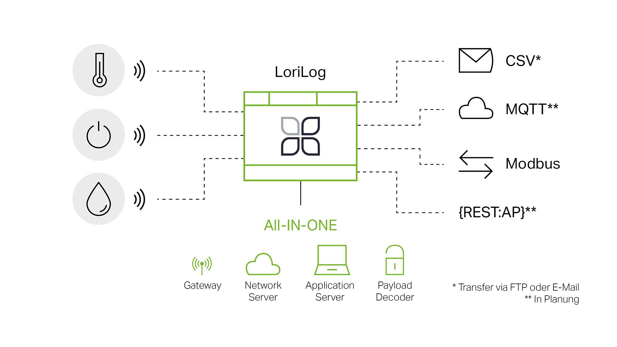 MM-334783_new-website-page_lorawan_lorilog_2000x1125.jpg