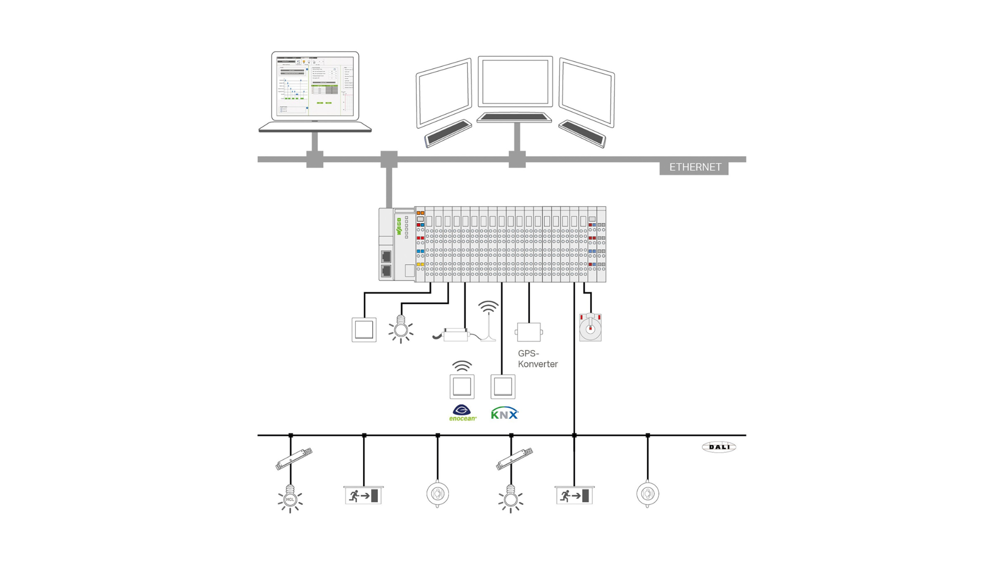 loesungen_lichtmanagement_systemgrafik_2000x2000.jpg
