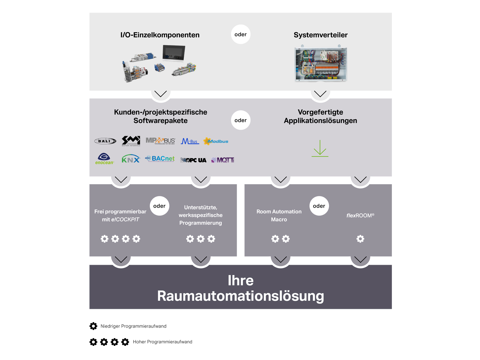 Raumautomation_website_2000x1125