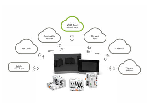 Cloud connectivity verbindingen