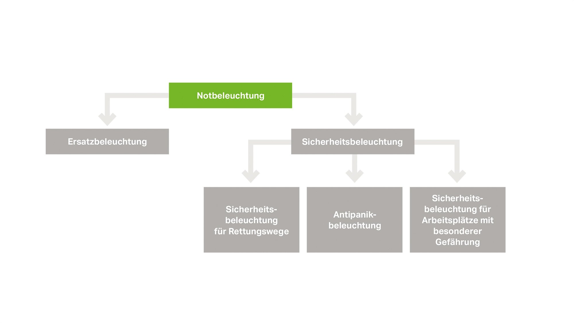 Notbeleuchtung_final_2000x1125.jpg