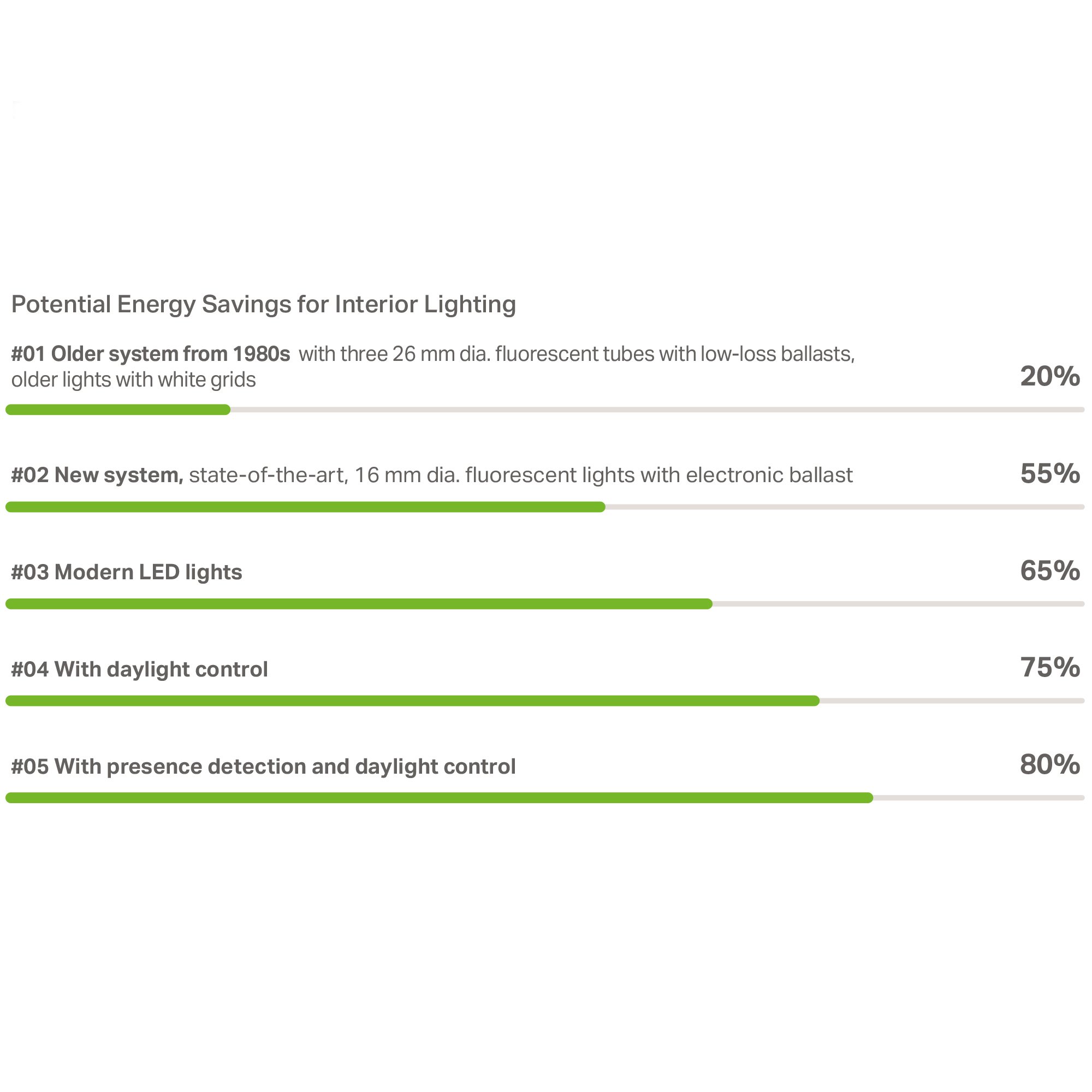 lighting_potential-energy-savings_2000x2000.jpg