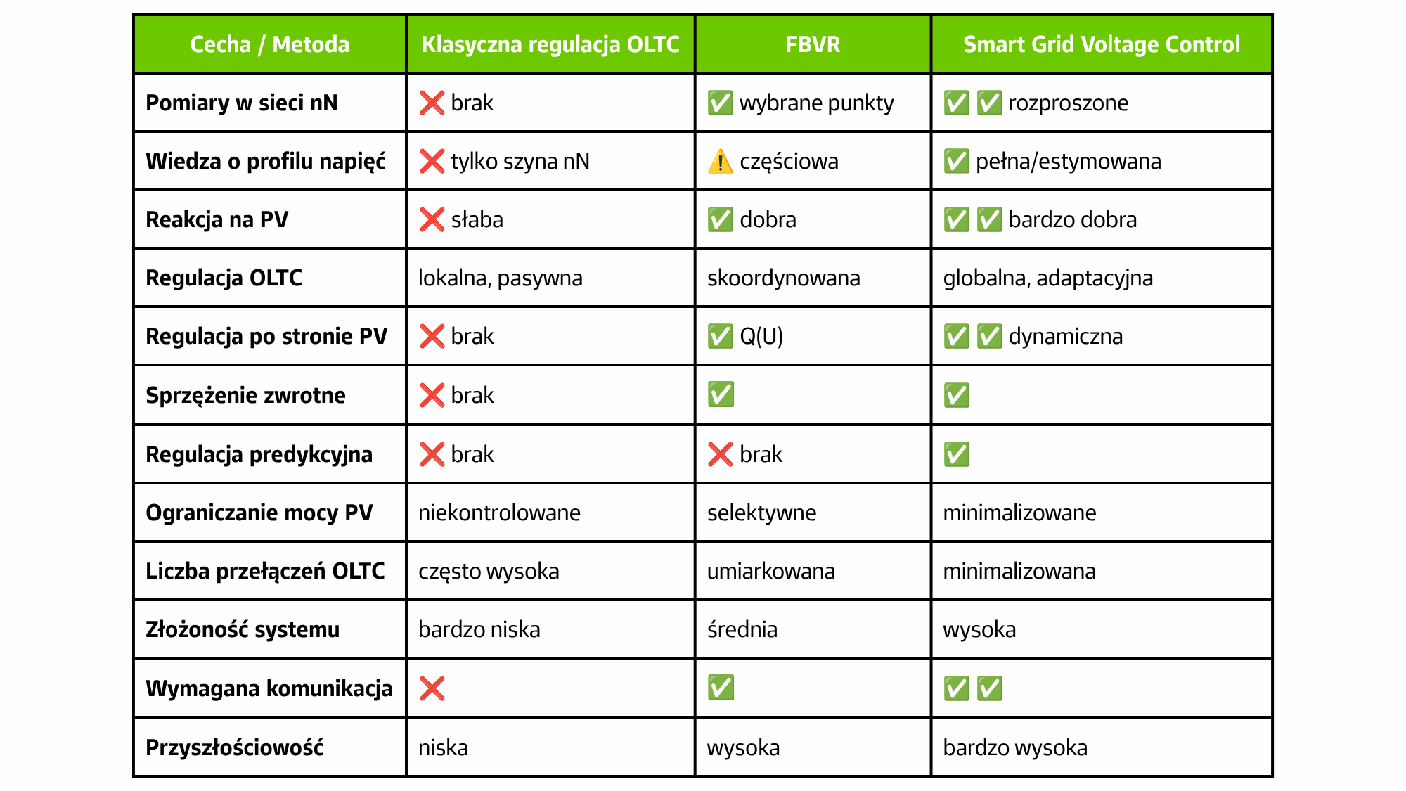 Regulacja_OLTC_Tabela_v4_2000x1125