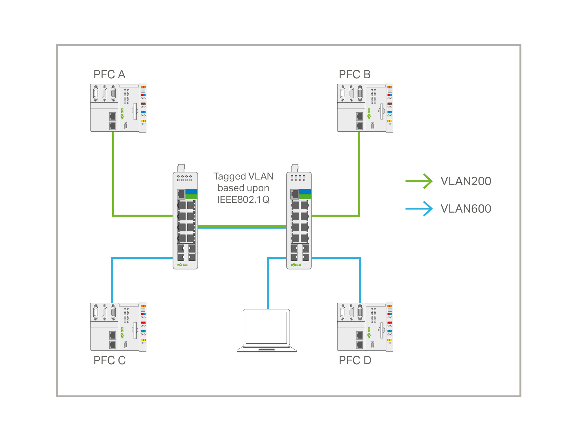 industrial-switches_grafik_optimierte-ethernet-netzwerke_ip-basiertes-vlan_2000x1500.jpg