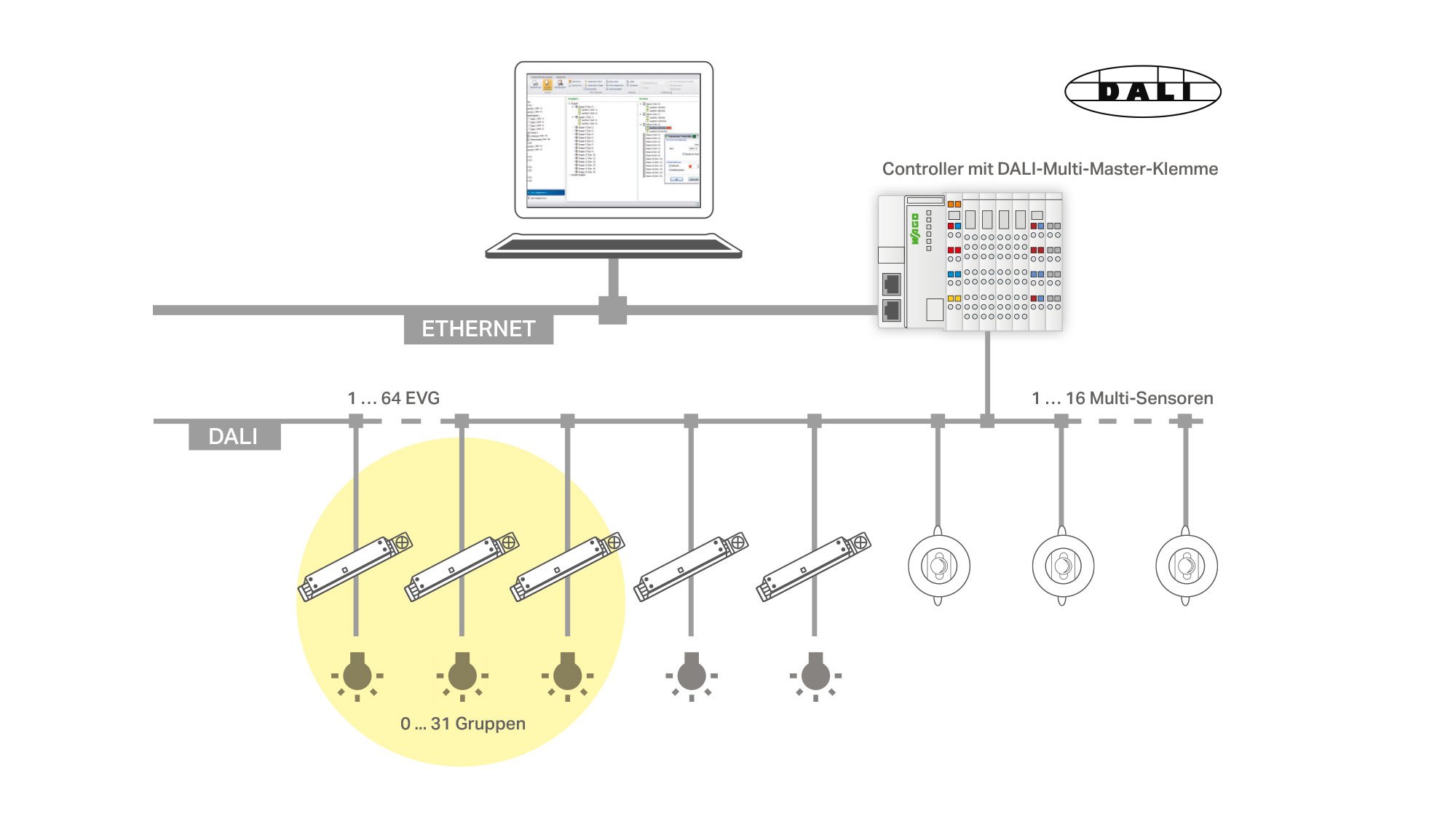 dali2_systemgrafik_xx_2000x1125.jpg