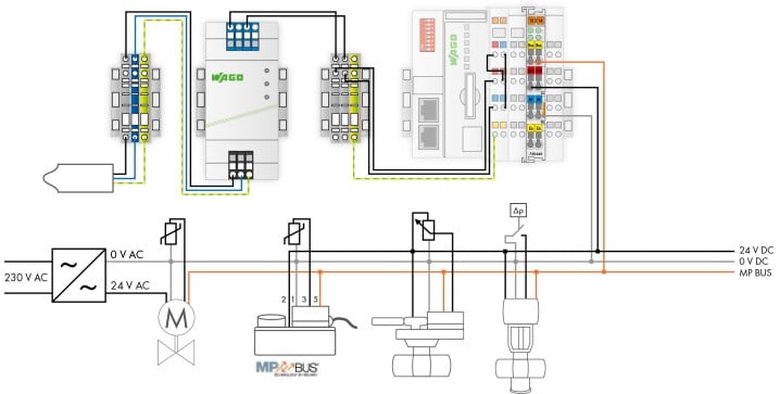 Systemzeichnungen_HLK_MP-Bus_Anbindung_Klappen_und_Sensoren.jpg