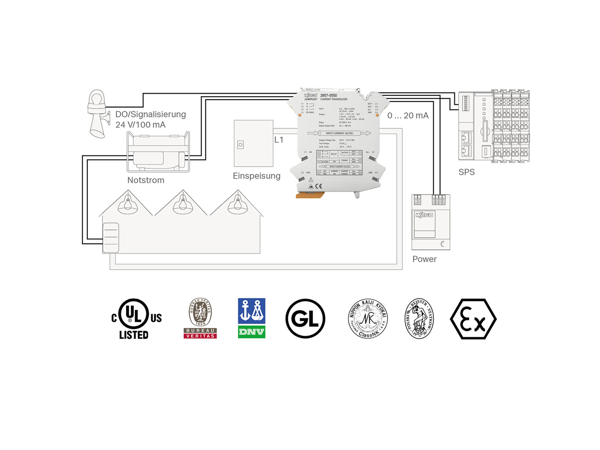 WAGOS Current, Voltage and Power Signal Conditioners